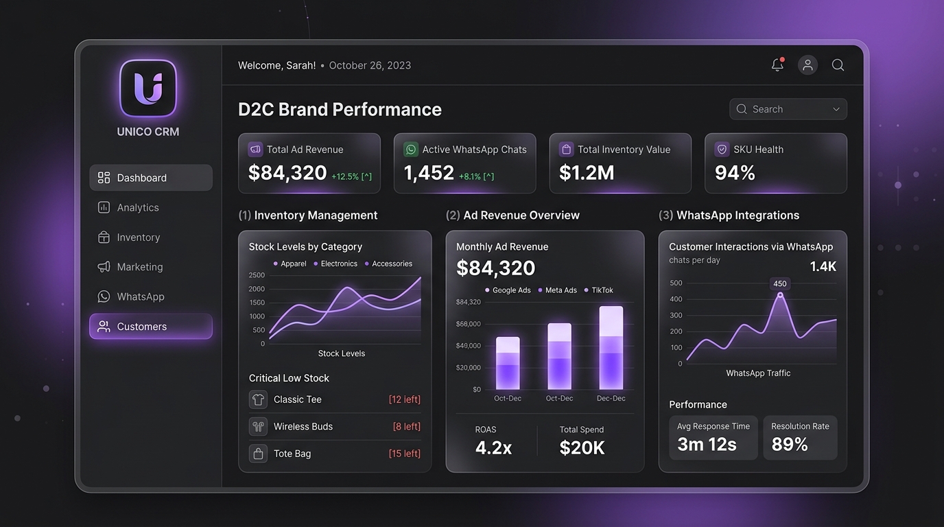 Unico Custom D2C CRM Dashboard Interface